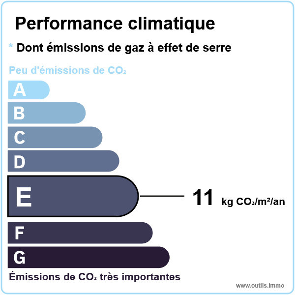 2021_GES_e_11___outils.immo(1)